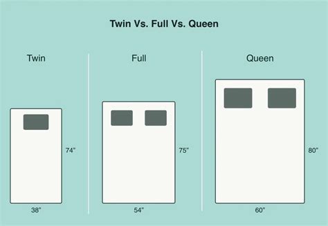 full vs double vs queen.